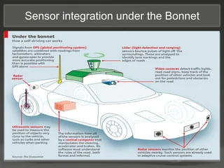 Autonomous Vehicles: Latest Developments and Future Prospects